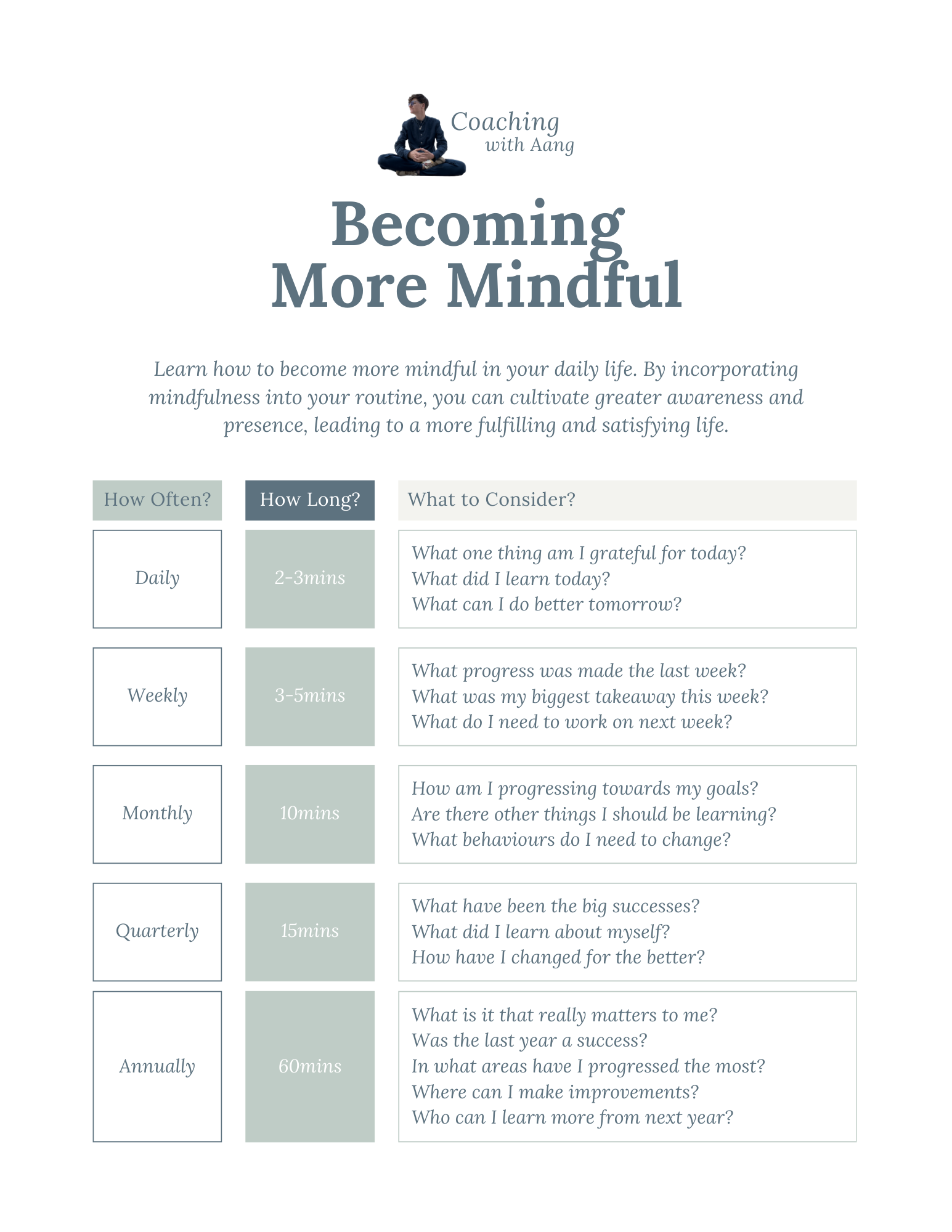 Mindfulness Worksheets Bundle | 16 Guided Practices for Stress Relief, Presence & Emotional Well-Being