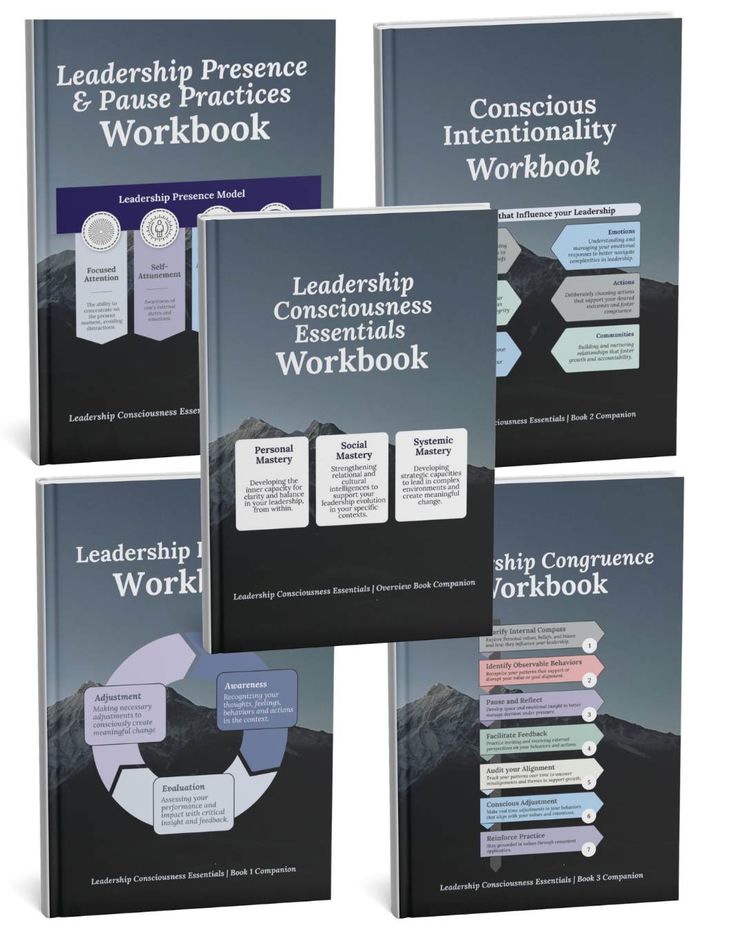 Complete Leadership Library Bundle – All 5 eBooks + All 5 Digital Workbooks